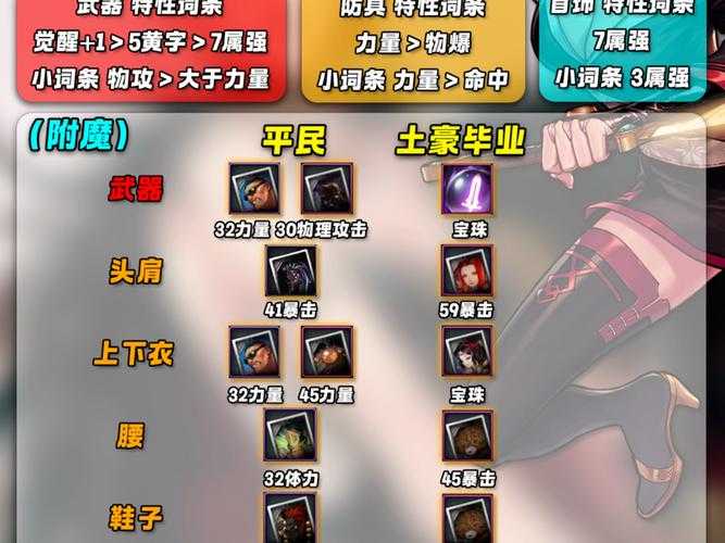 如何正确配置加点,提升110版本流浪武士刷图效率?