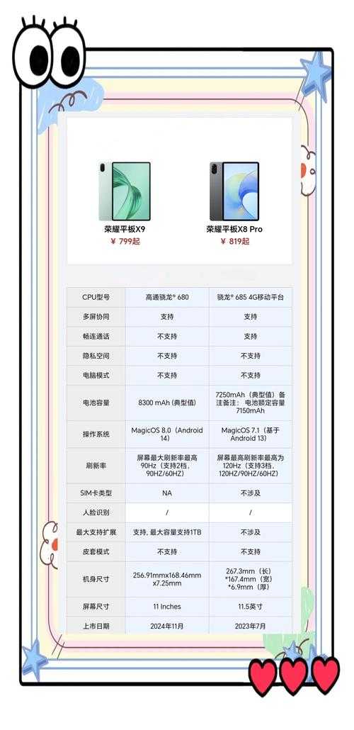 如何实现和选择适合高刷新率操作的平板体验?