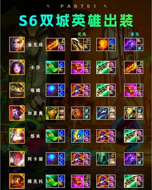 攻城掠地2025天启之刃必出装备全攻略