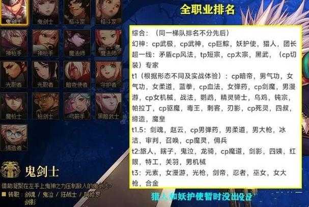 2025年DNF职业全解析:版本更新与实战数据