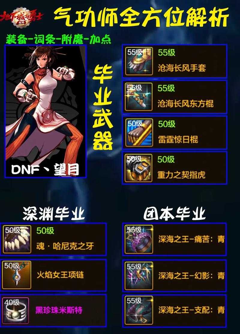 《DNF》男气功职业深度解析与版本前瞻(2025-2026)