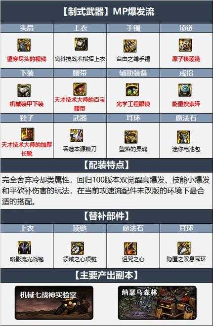 复仇者装备选择指南:如何选择适合我的装备在100级版本中?