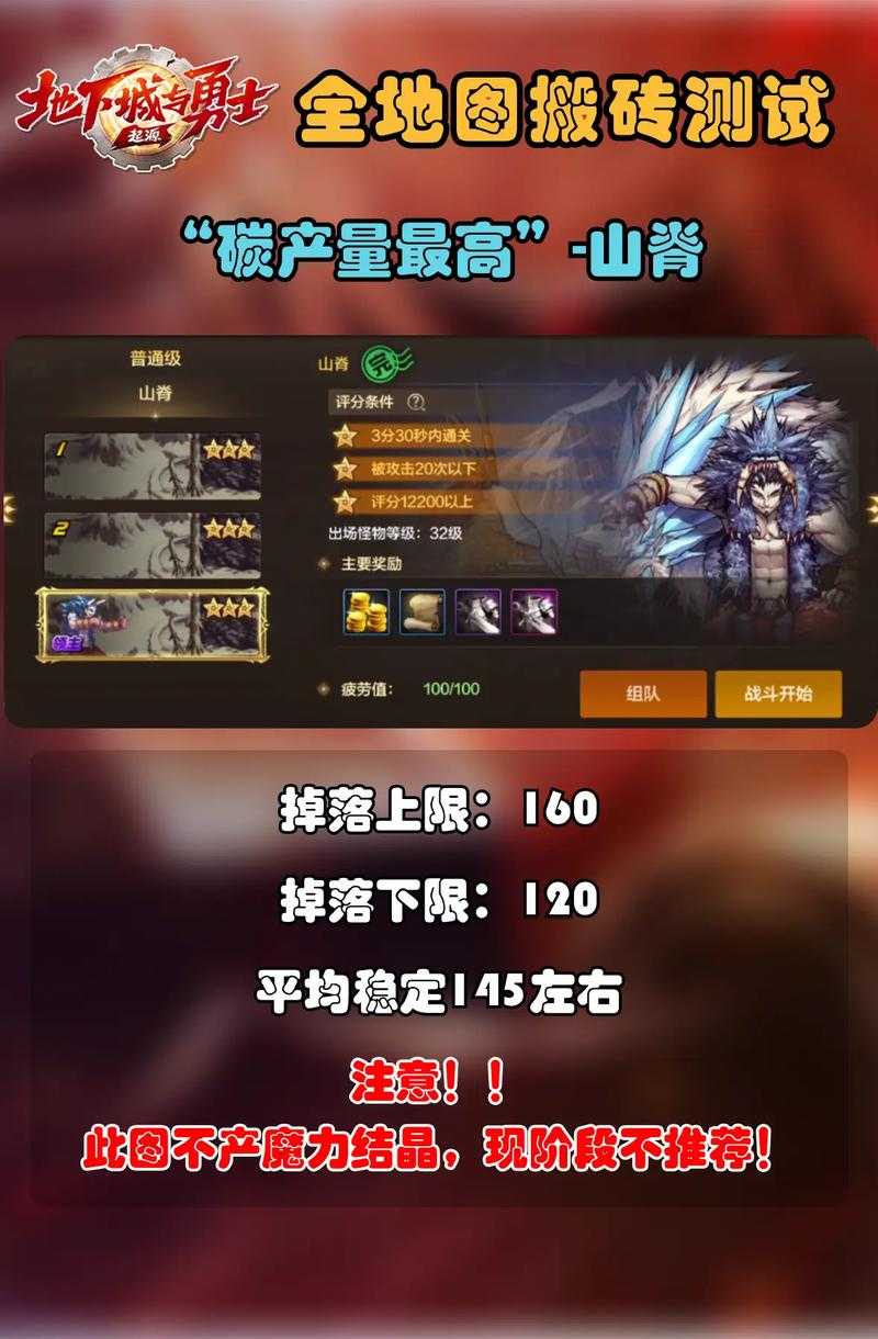 2025韩服DNF手游搬砖收益风险与玩家经验