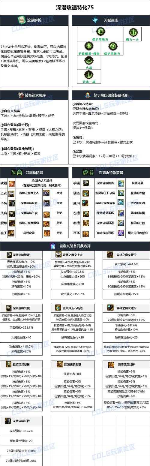DNF驱魔使2020改版至2025现状:技能装备职业生态全解析