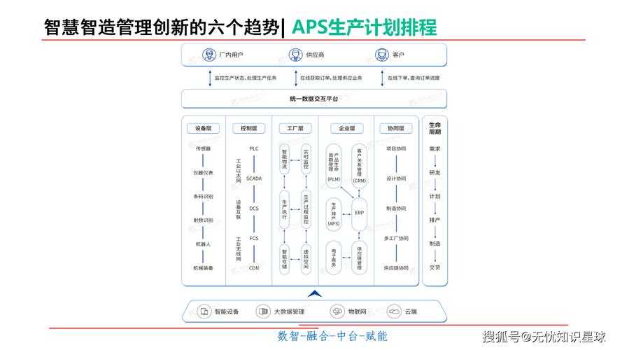 这段描述勾勒出了未来制造业的颠覆性变革图景,我们可以从三个维度进行专业解析: