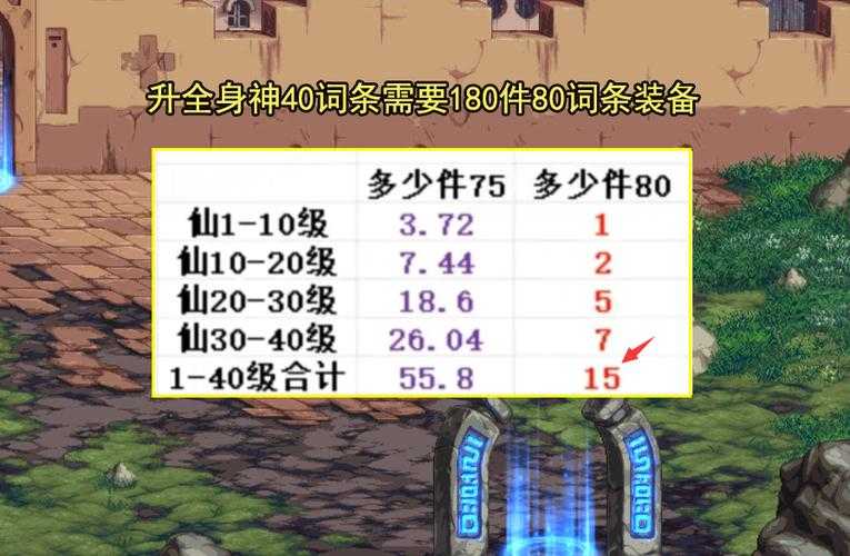 2025年DNF神40名望运营现状全解析