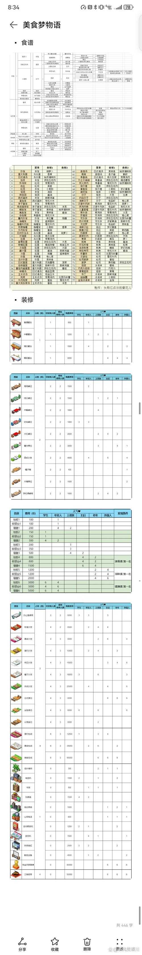 饭店物语最全攻略:经营技巧与菜谱解锁指南