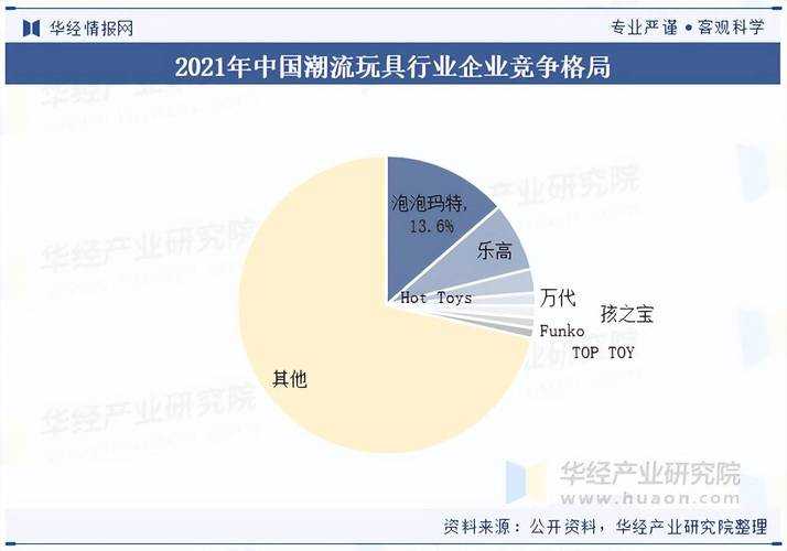 2025年《疯狂玩具城》市场观察:智能玩具崛起与传统品类坚守