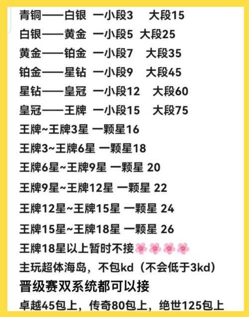 和平精英追猎44段位多少钱,代练 段位 多少钱