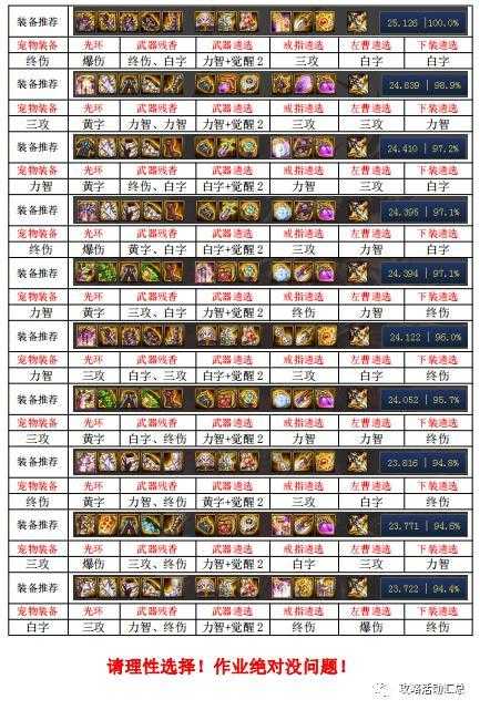 2025剑圣选手现状:奥兹玛装备迭代与职业转型