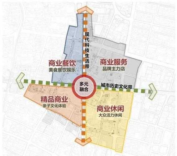 DNF策划架构优化与三大战略