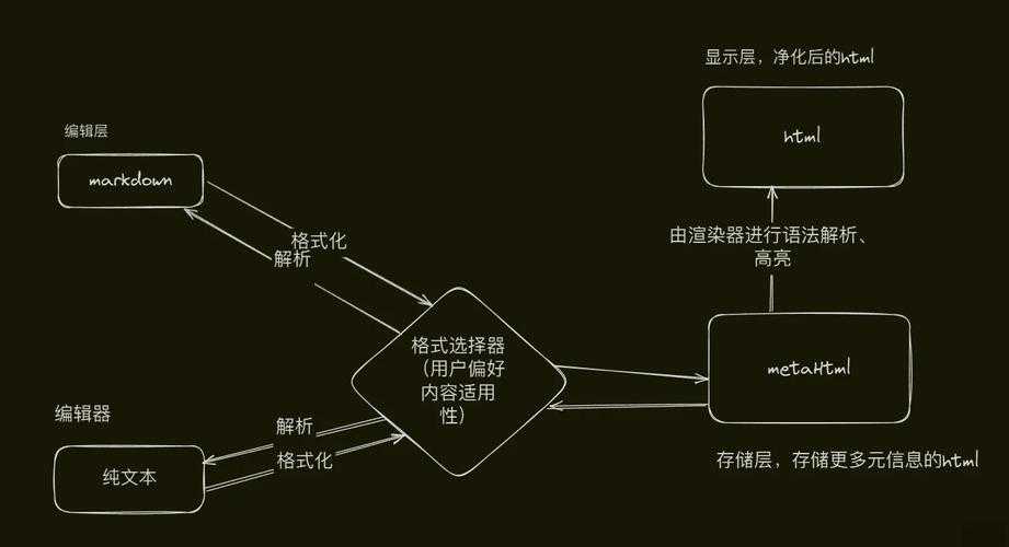 以下是对游戏攻略信息的结构化整理与分析报告(采用Markdown格式):