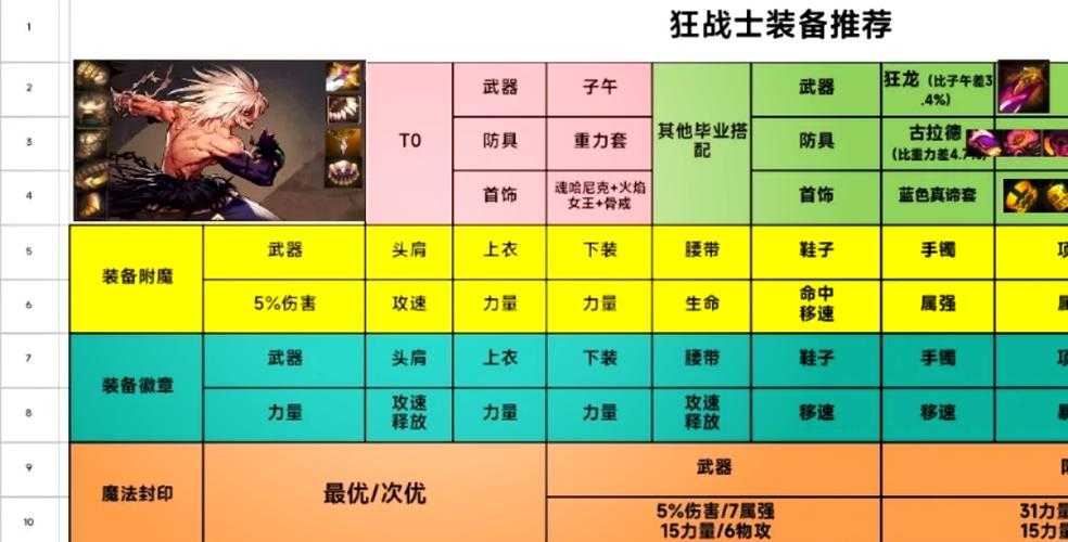 2025年DNF剑宗110巨剑毕业武器对比前瞻