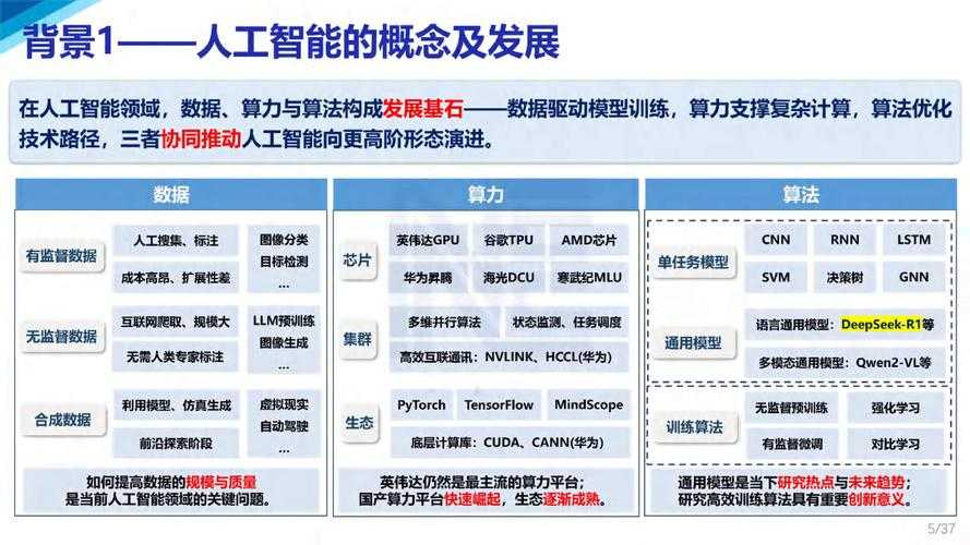 2025年Cyr多领域融合创新