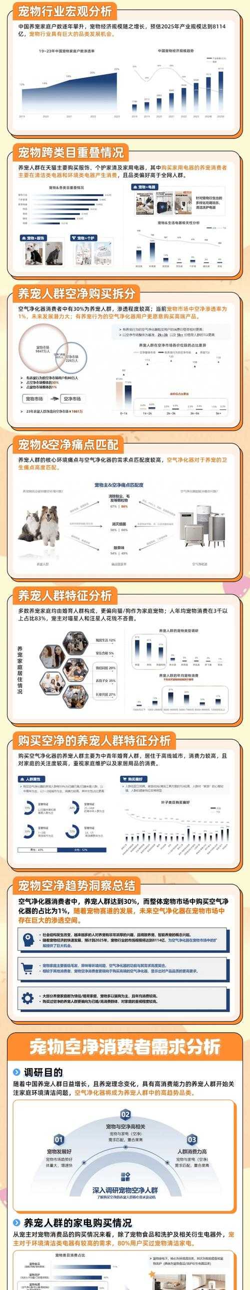 以下是对DNF宠物交易市场发展现状及趋势的深度分析框架: