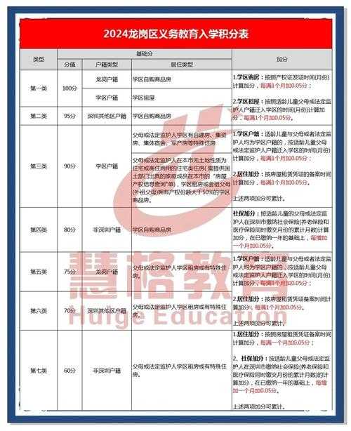 2025年《大多数》社区教育学校全攻略