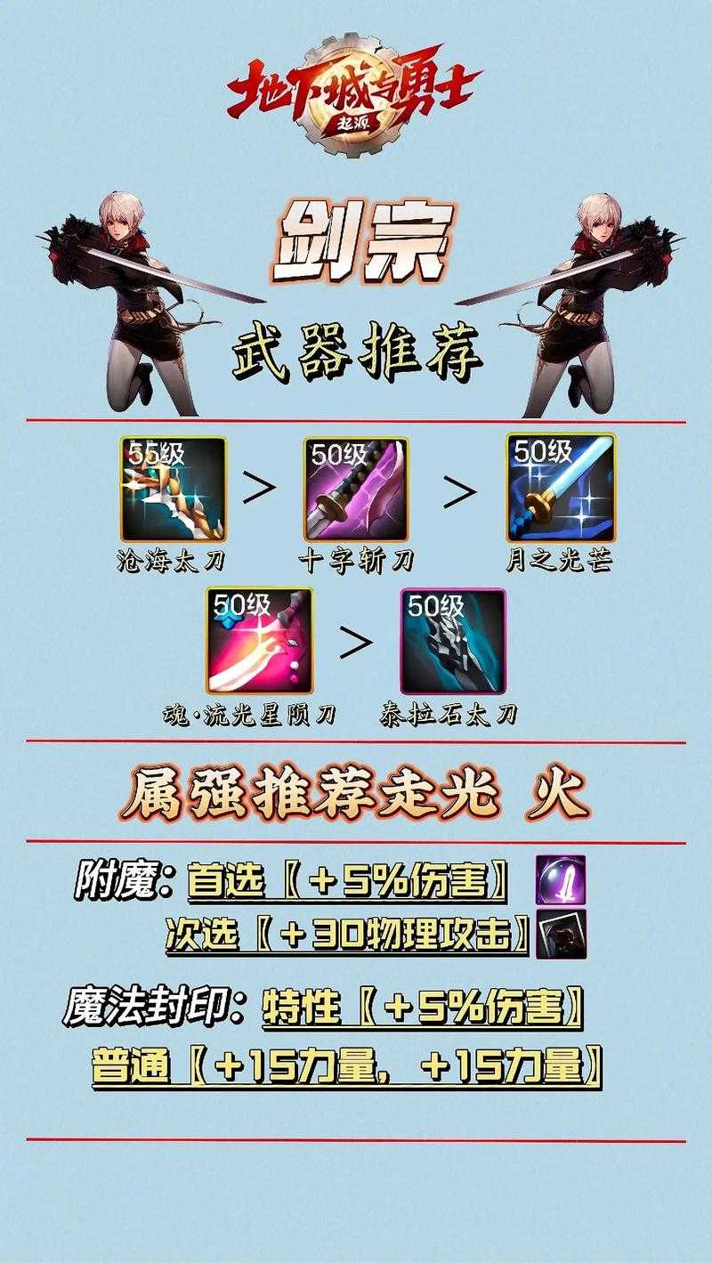 dnf传承神圣的女神装备去哪了