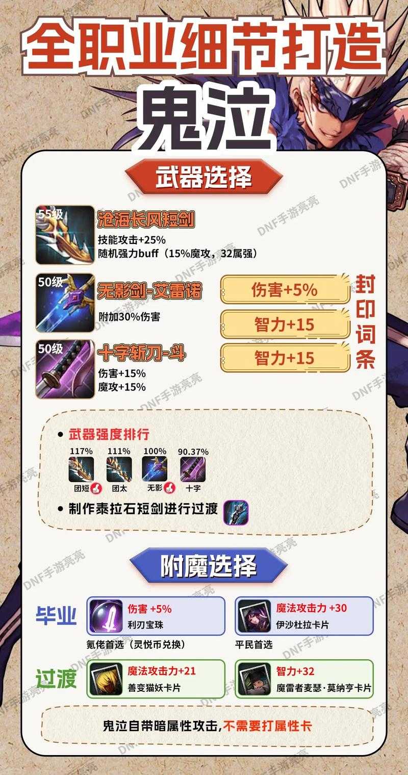 如何为鬼泣角色选择最强装备搭配?