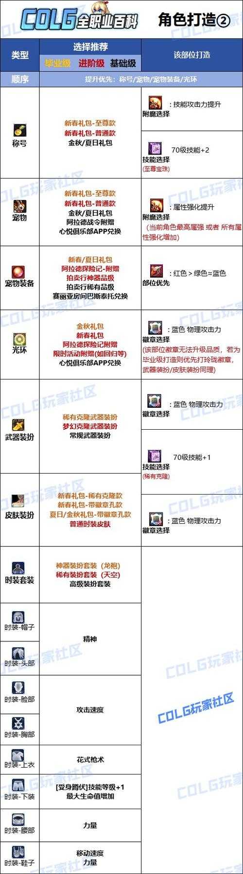 2025 DNF称号双轨升级技巧与数据