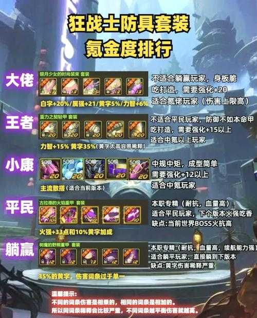 2025年DNF110狂战士属强选择指南
