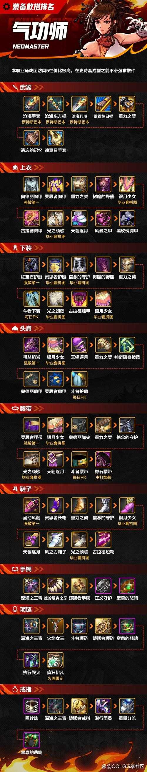 2025DNF影武者105级装备搭配与推荐