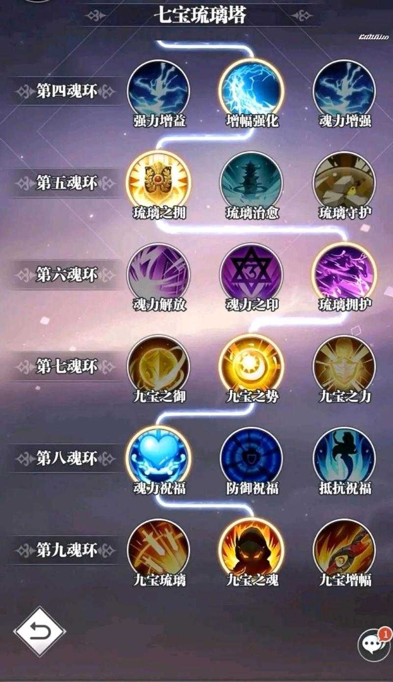 2025年 斗罗大陆 武魂觉醒 高效升级指南