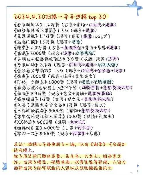 如何了解17k小说的最新发布时间表？