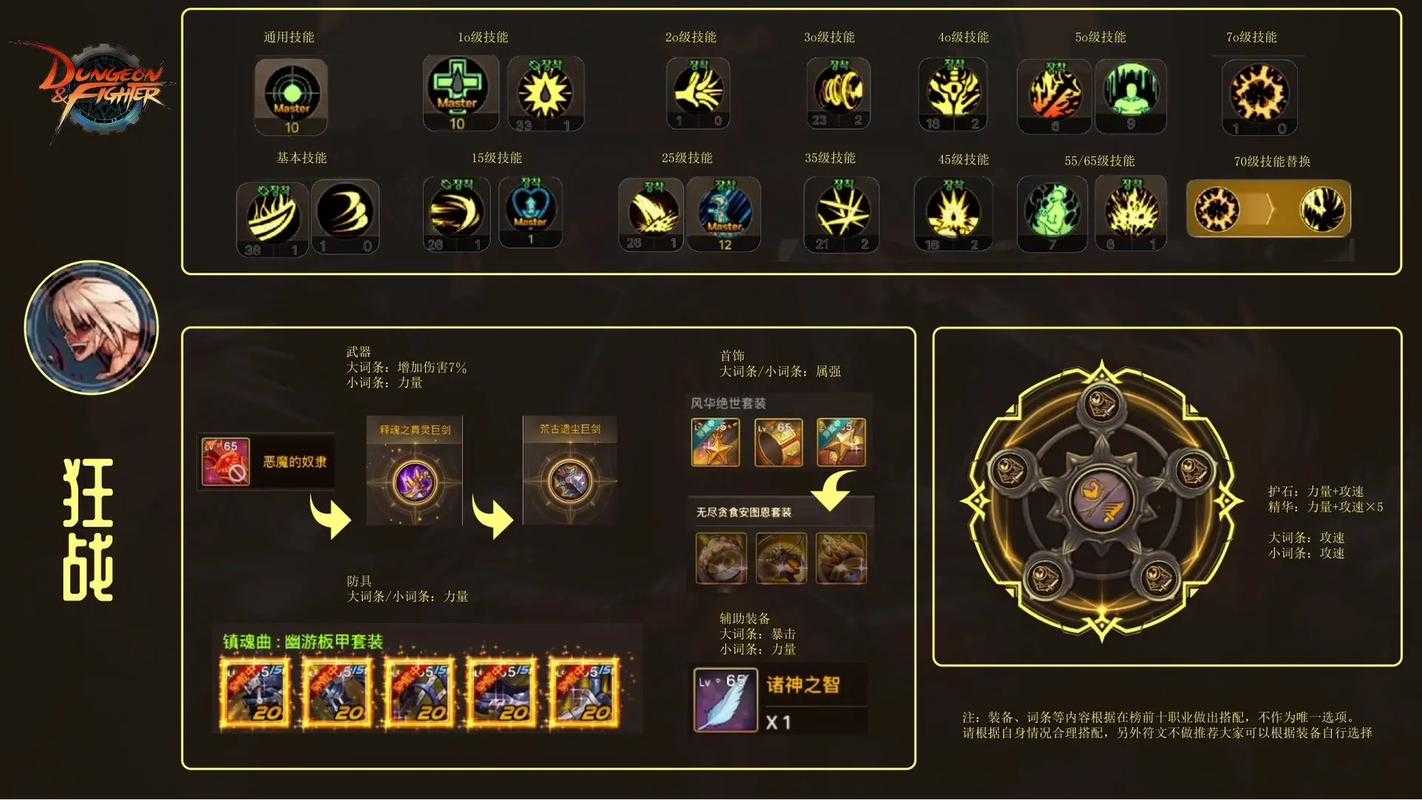DNF手游韩服转甲材料2025使用全解析