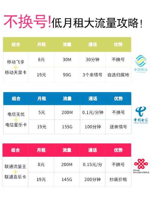 阿里通信170号段 用流量打电话的省钱秘籍