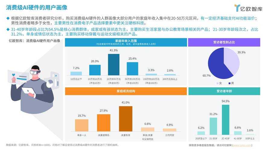 2025折扣战:用户画像与消费密码解码