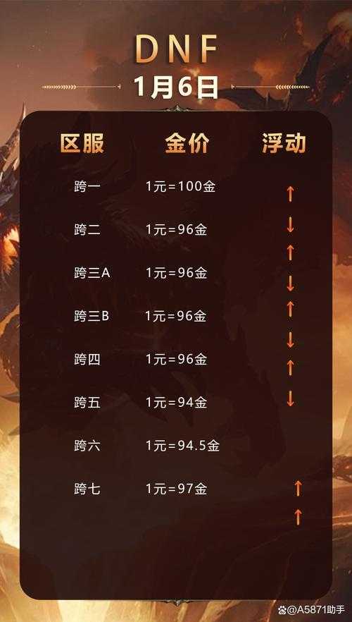 2025年DNF《6月新手豪华礼包》深度解析