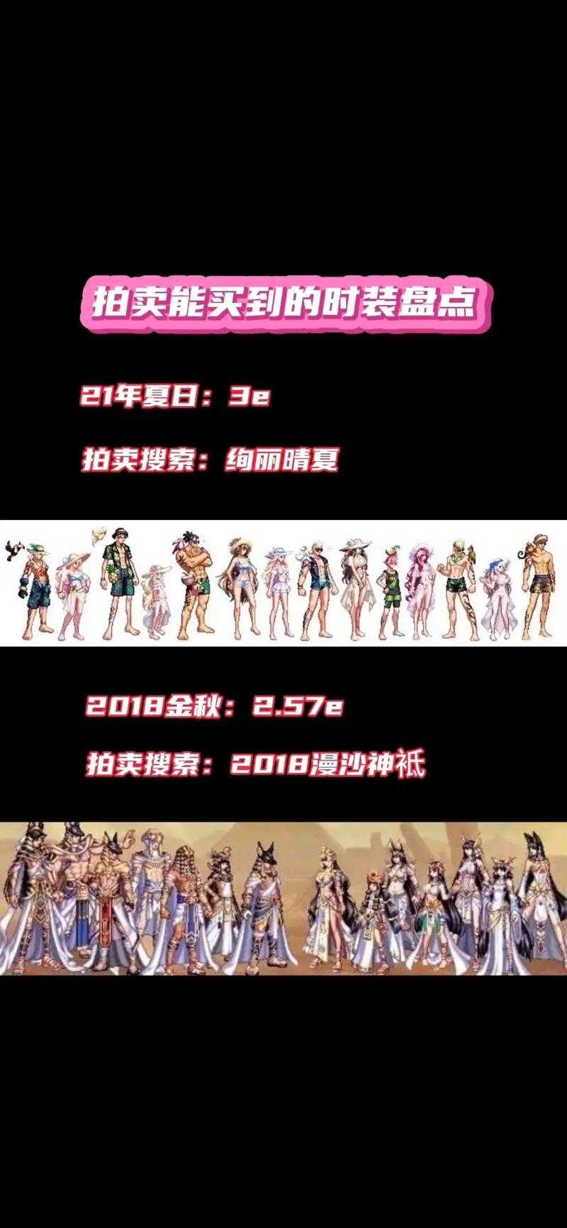2025年DNF拍卖行时装全解析:平民至顶流搭配