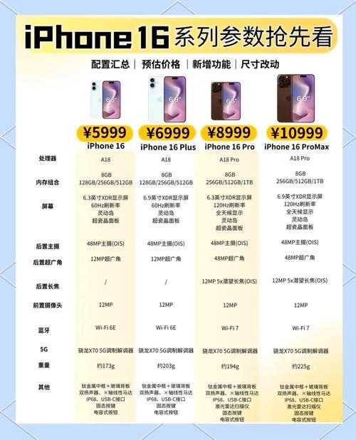 苹果7新型号发布时间及亮点解析^[1][2]^