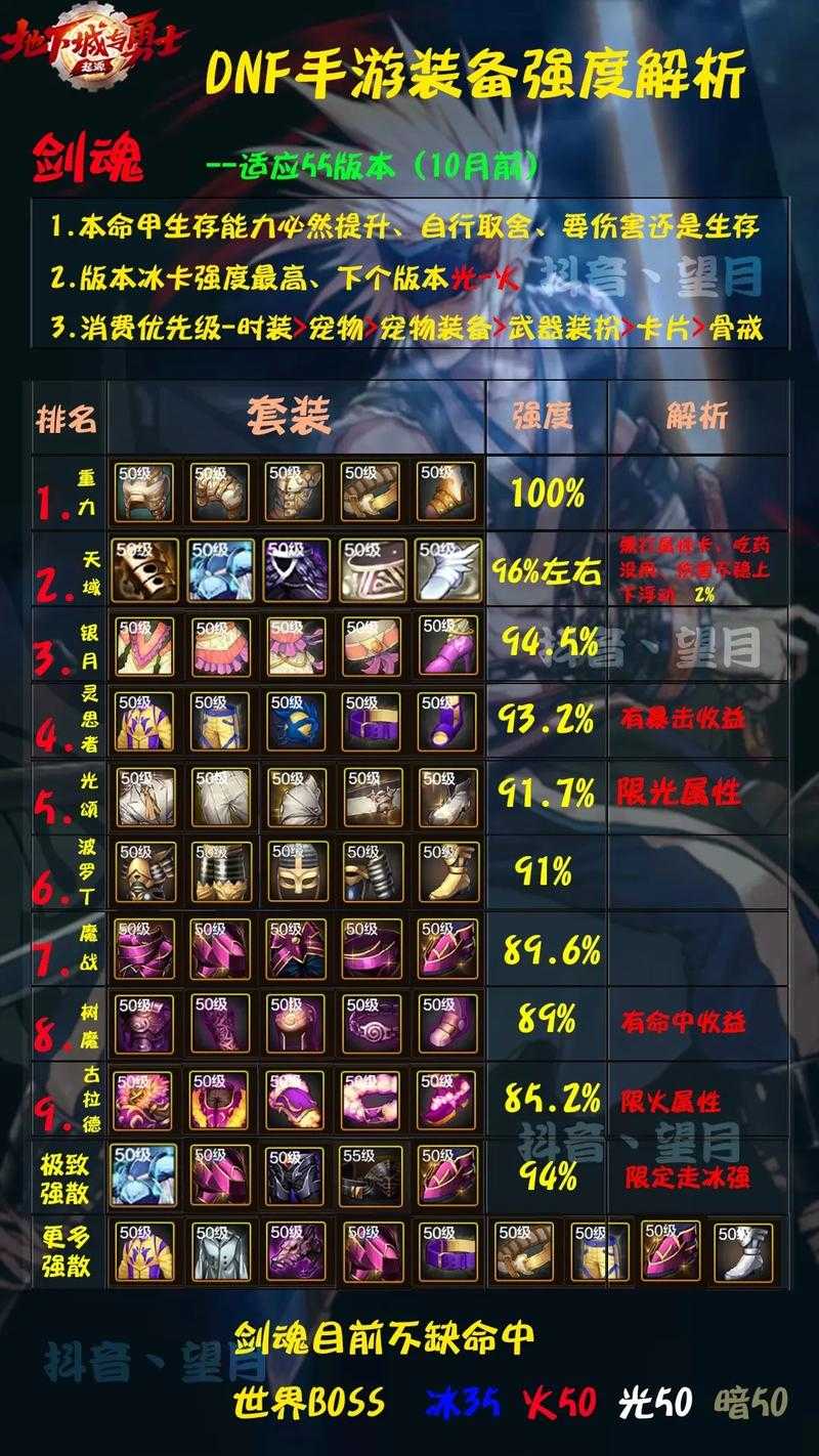 DNF100装备合成2025实战指南