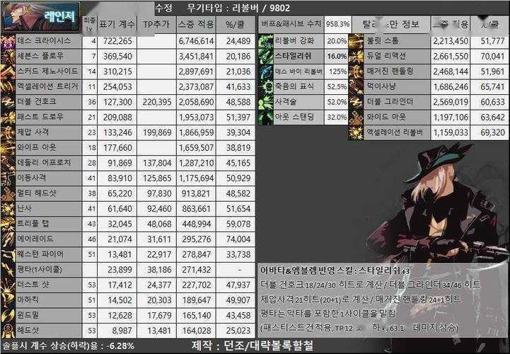 以下是对DNF男漫游职业的综合分析报告总结与建议：