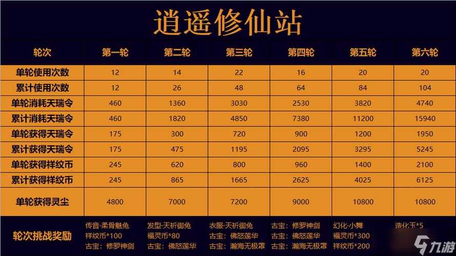 2025年 斗罗大陆 玩家升级效率全解析