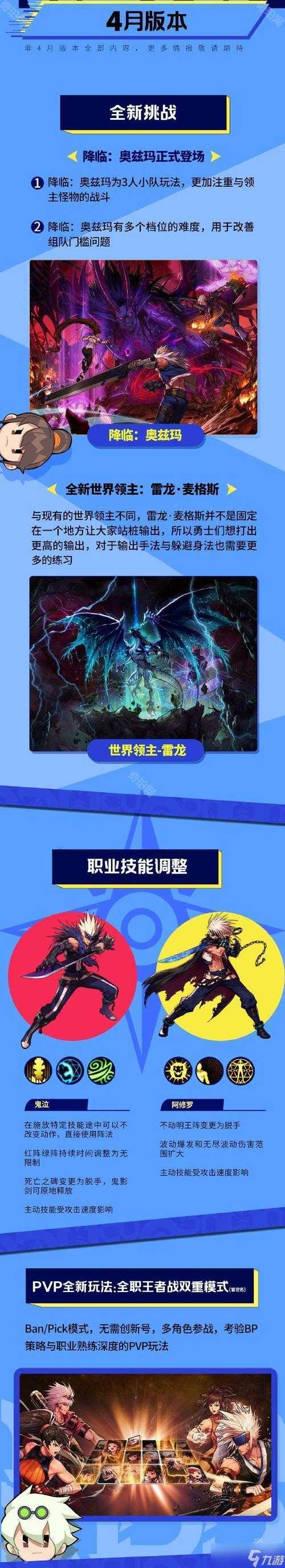 2025DNF手游公测全流程预约数据与版本前瞻