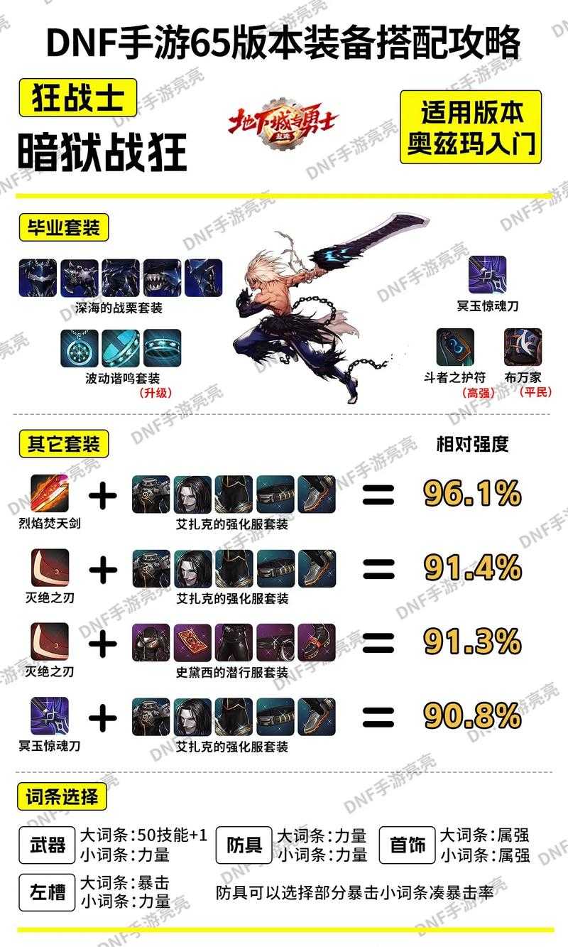 2025年DNF强化15站街效果与装备搭配指南