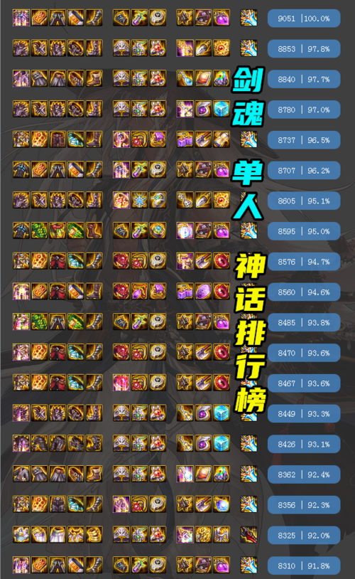 dnf剑魂神话排行榜前十名