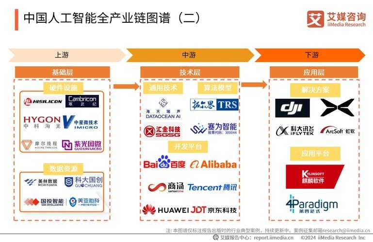 您提供的四个报告均聚焦于2025年全球及中国办公科技领域的发展趋势,以下从核心观点、趋势关联及商业启示三个维度进行综合分析: