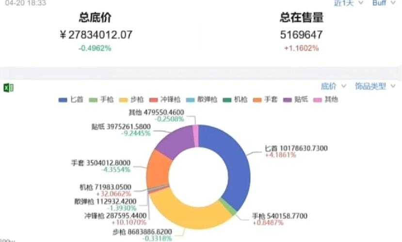 2025年CSGO辅助工具市场：技术、用户与未来趋势