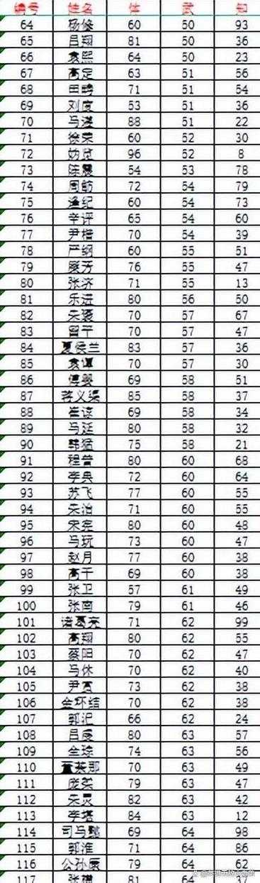 霸王大陆武将技能全解析