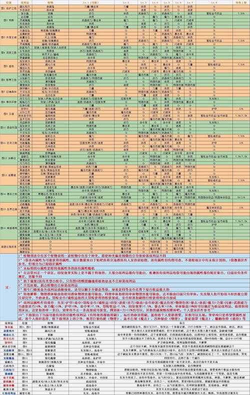 2025DNF平民毕业装备副本时间规划指南