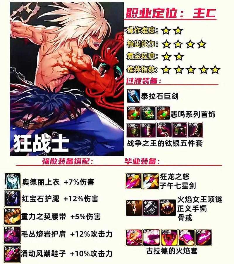 2025年DNF手游魔战无双套装深度解析