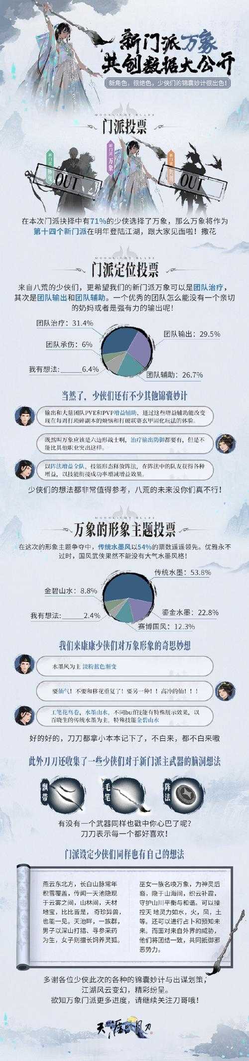 天涯明月刀文化解码与未来趋势