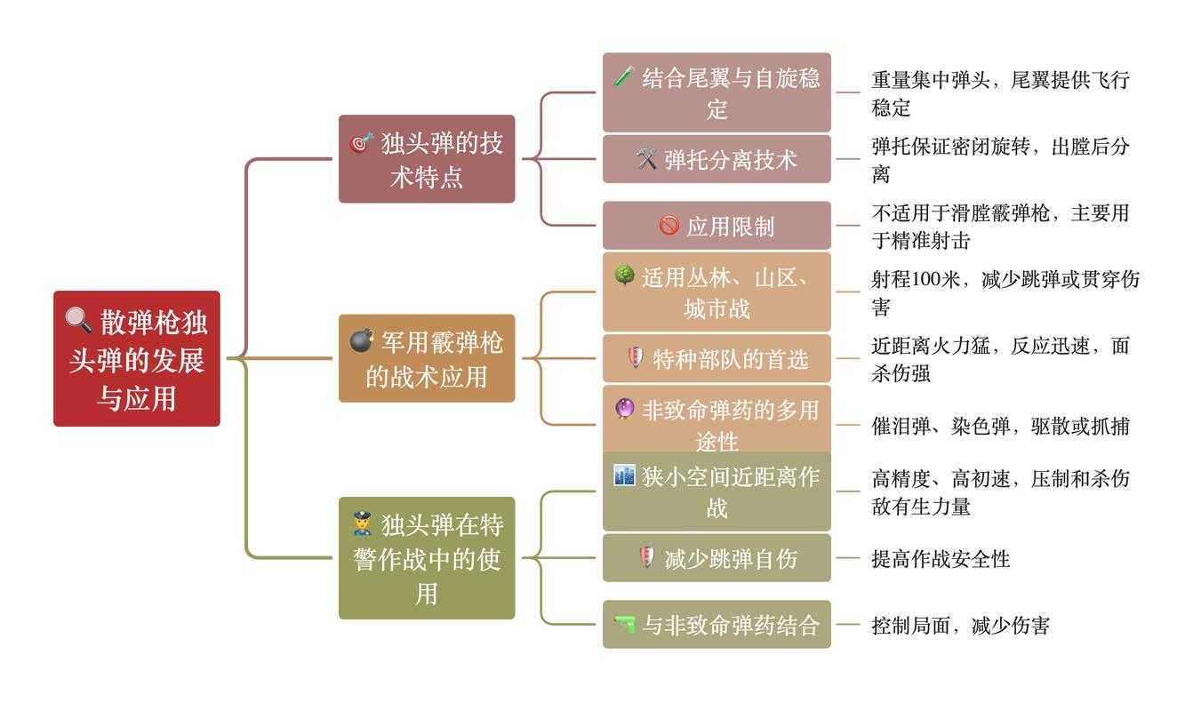 根据提供的信息,以下是针对射击游戏行业技术瓶颈与未来发展的结构化分析:
