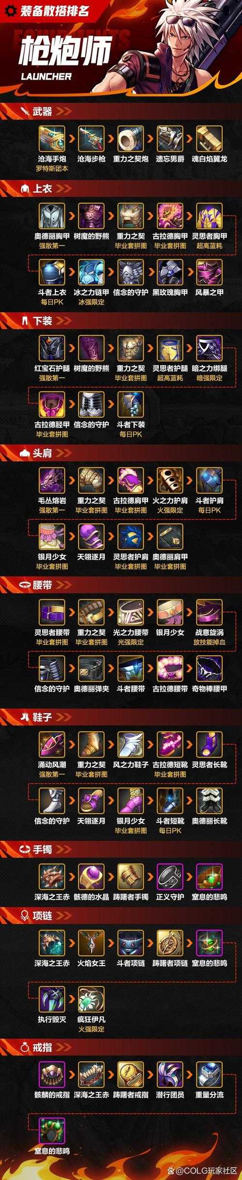 DNF2025年85级史诗武器暴伤攻速职业推荐