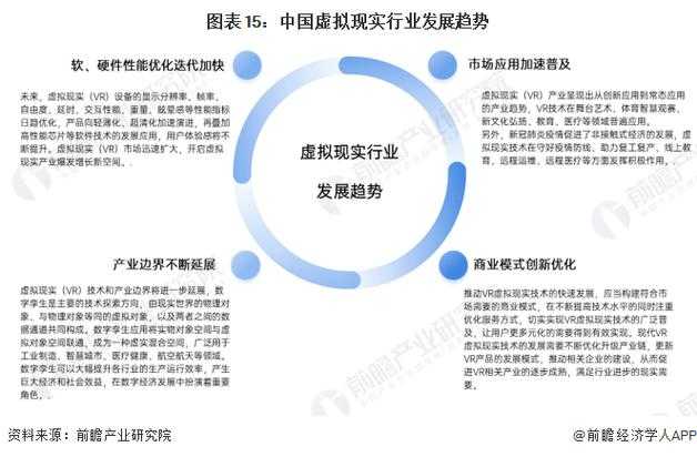 以下是对虚拟现实行业发展趋势的深度分析及战略建议: