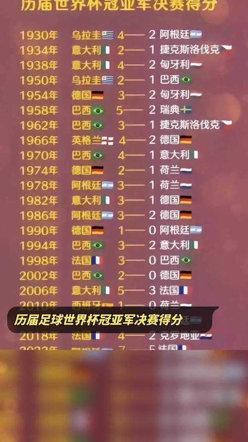 世界杯冠军一览:新手必看的经典胜利时刻