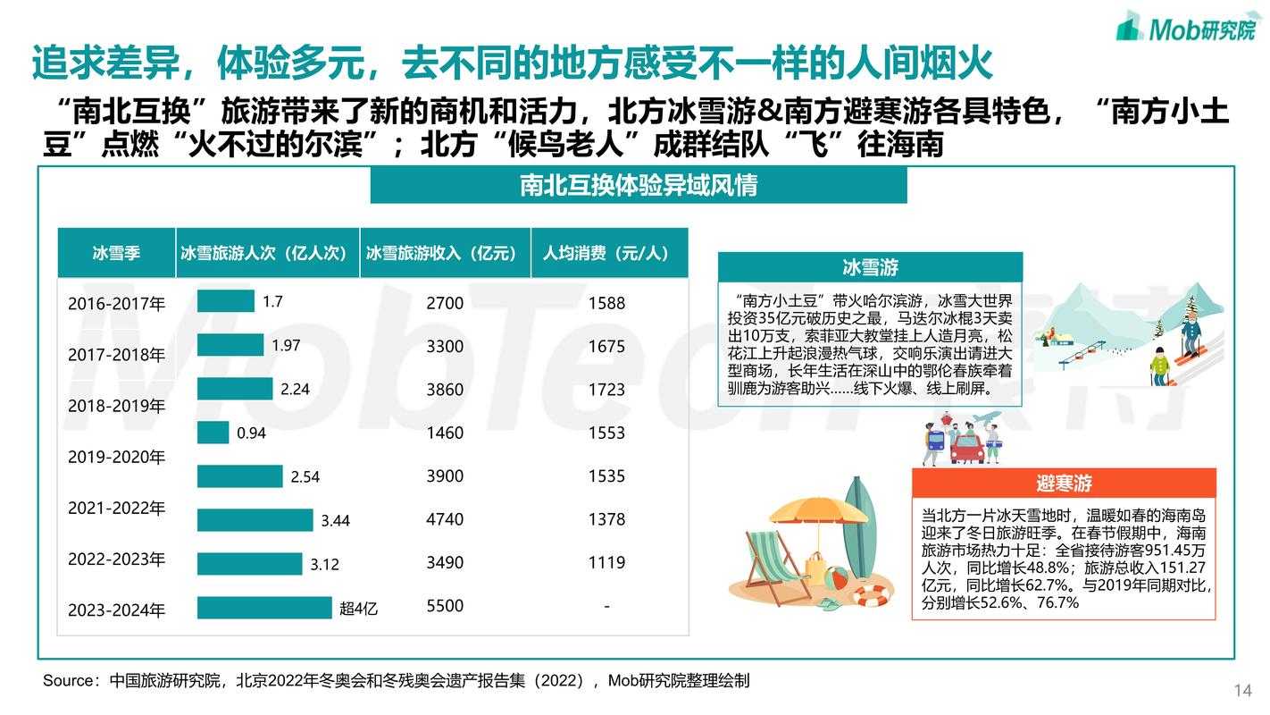 海外页游收购整合与发展策略(2025年)